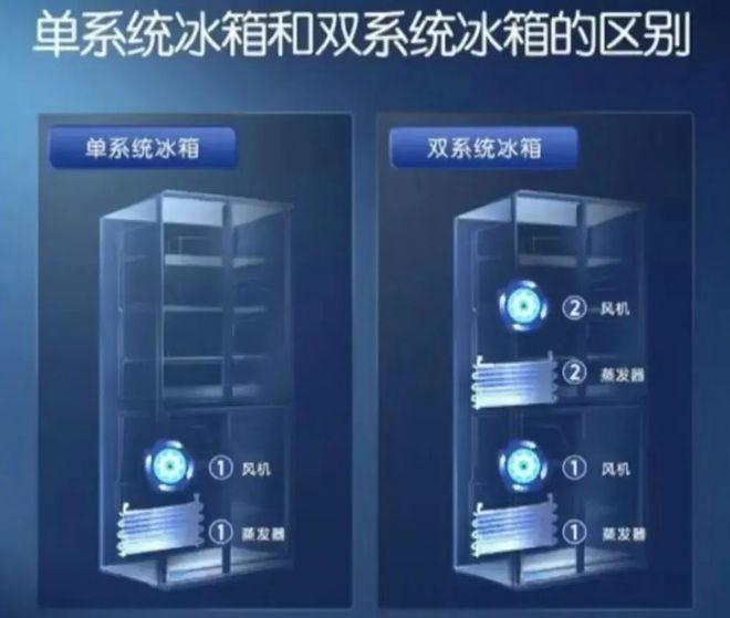 的家电我貌似看到了自己的愚蠢k8凯发看完这15种最不该买(图8)