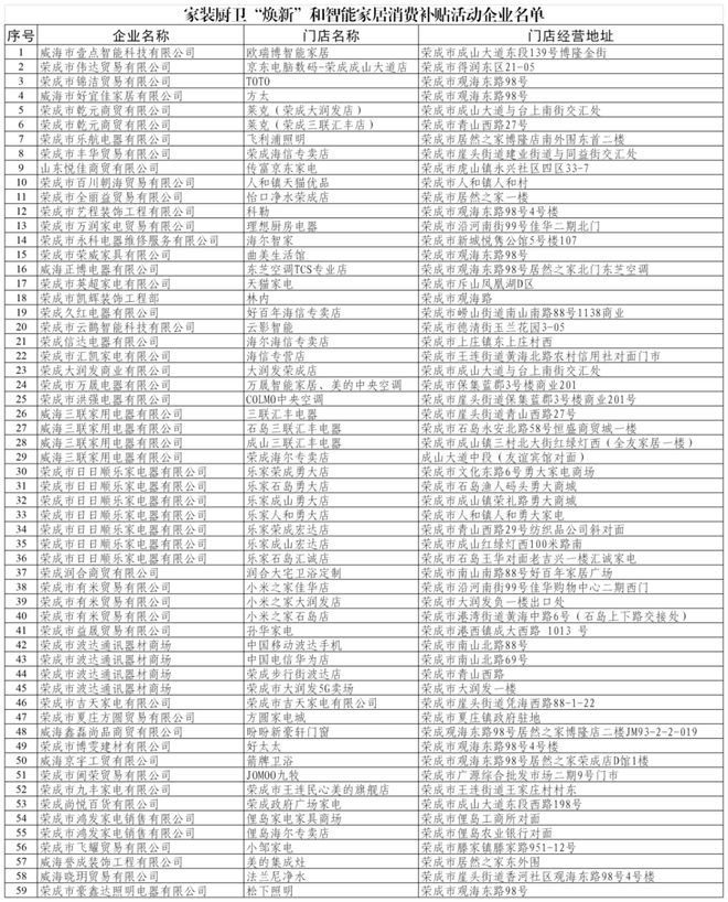 和智能家居补贴领取方式看这里k8凯发威海家装厨卫“焕新”(图7)