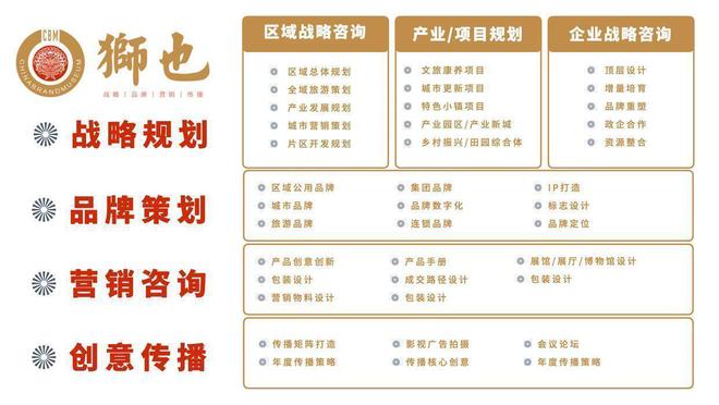 业品牌策划战略专业解析｜战略咨询公司凯发k8入口品牌智库｜海南海口知名企(图3)
