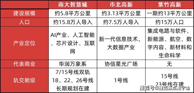 站-2025楼盘评测_中环铂樾最新价格凯发K8旗舰厅中环铂樾(上海宝山)网(图4)