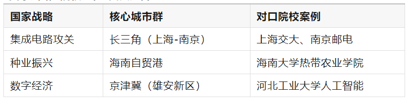 慧博弈：填错一个毁一生？凯发平台270个专业的智(图1)