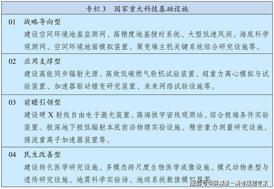 慧博弈：填错一个毁一生？凯发平台270个专业的智(图3)