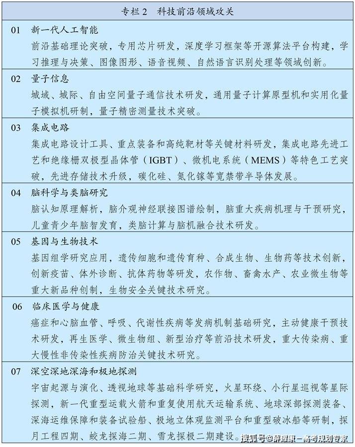 慧博弈：填错一个毁一生？凯发平台270个专业的智(图9)