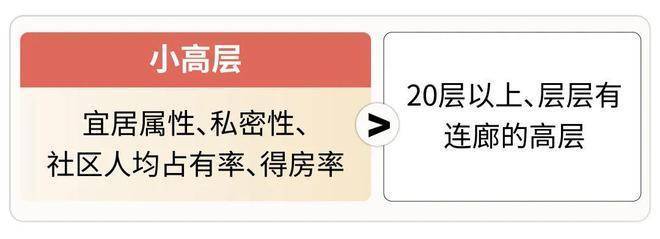 户型配套房价-小区环境(上海)售楼处首页网站-2024年最新户型配套房价凯发k8国际登录中环铂樾(上海)中环铂樾售楼处首页网站-2024年最新(图12)
