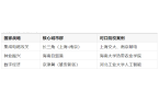 慧博弈：填错一个毁一生？凯发平台270个